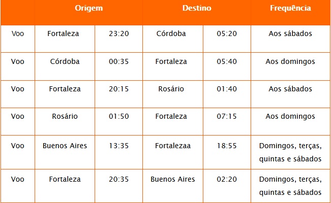 Gol Linhas Aéreas - novos voos