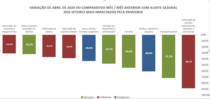 recuperação judicial - grafico