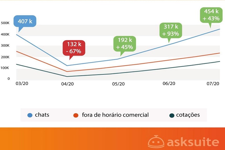 Retomada - info - askuite