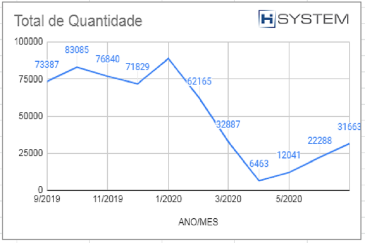 Retomada - Hsystem - info