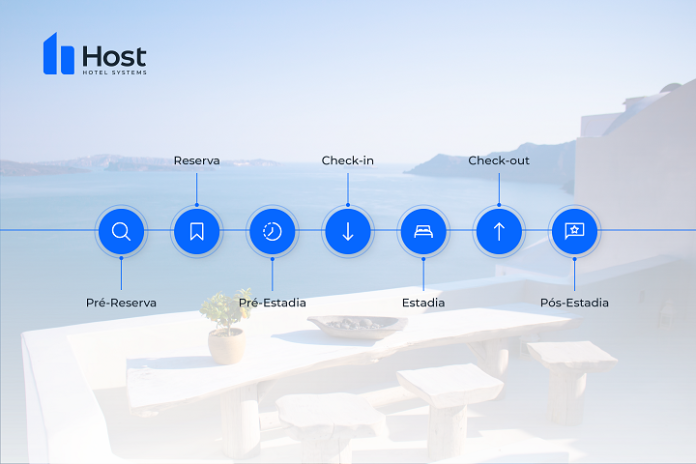 transformação digital - jornada do hóspede transformação digital - jornada do hóspede