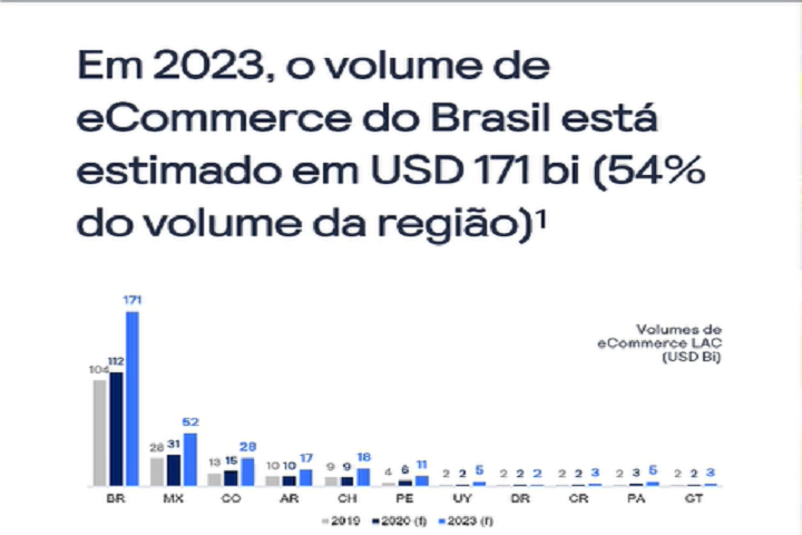 visa - grafico