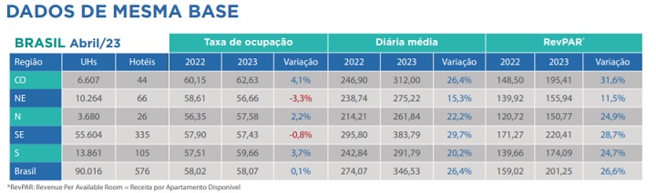 InFOHB - Infográfico