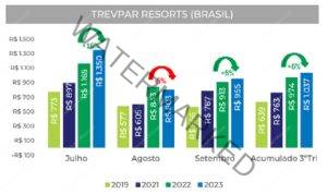 Resorts - TrevPar
