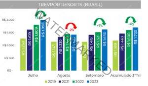 Resorts - TrevPor