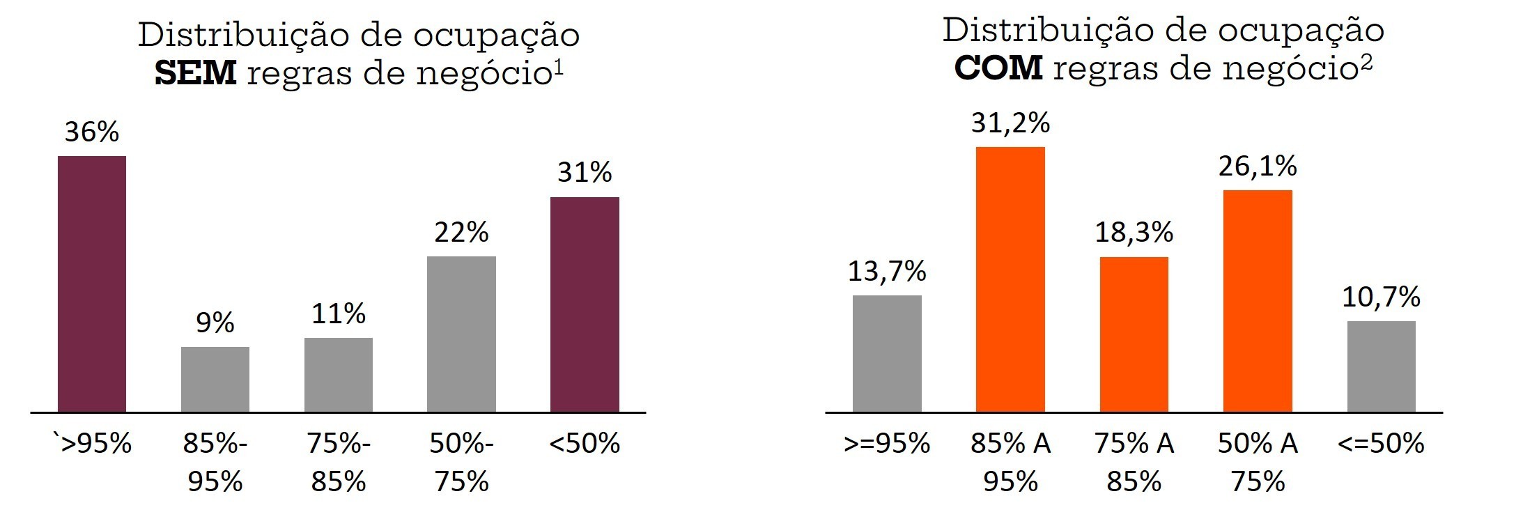 Eduardo Martin - info