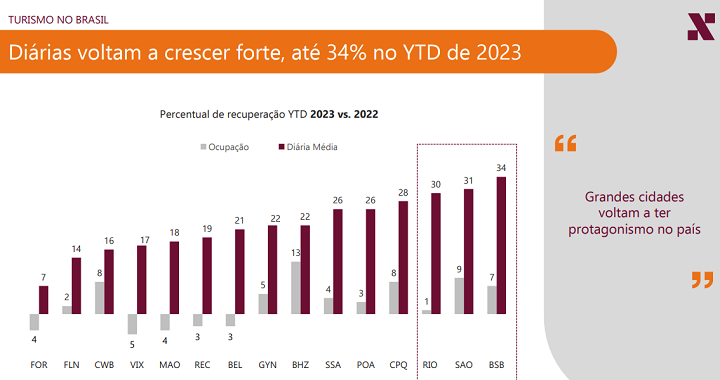 grafico 1