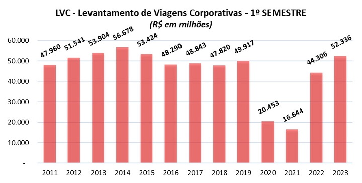 grafico 1