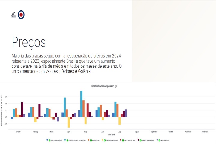 grafico 1