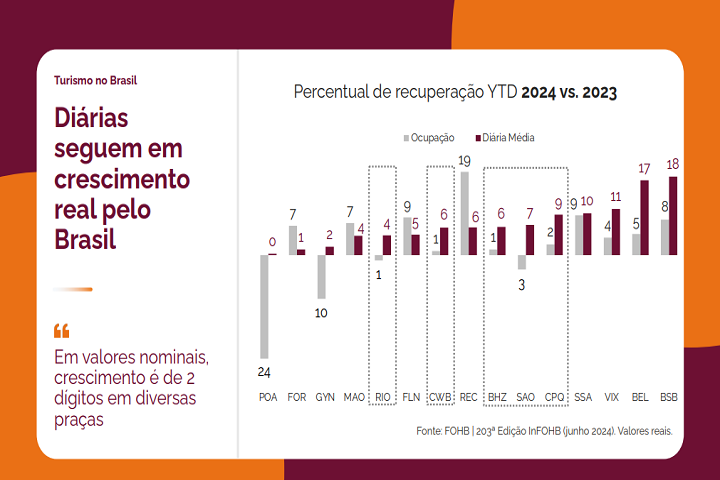 grafico 1