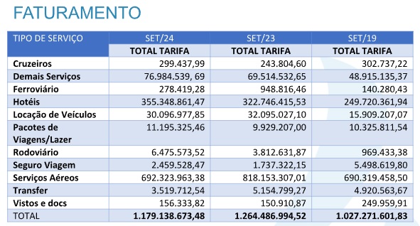 Abracorp - viagens corporativas 3 tri 24