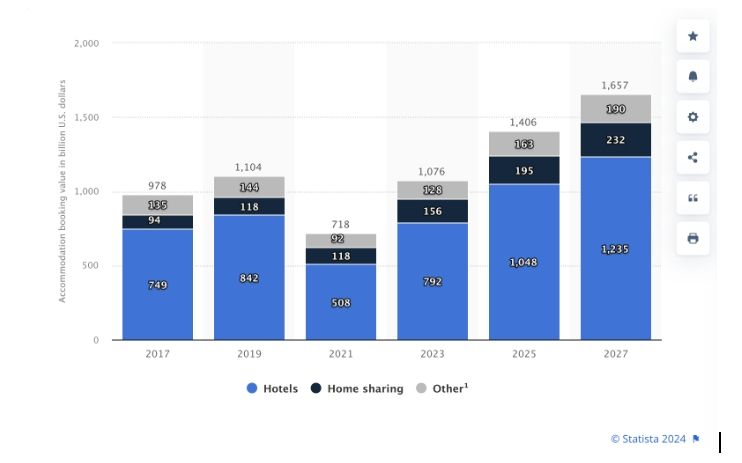 HSMAI Brasil - tendências para 2025 - info