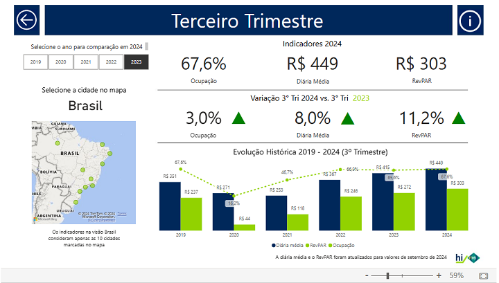 Hotelaria Brasileira - Gráfico_HotelInvest