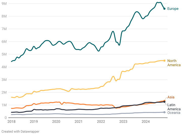 grafico 1