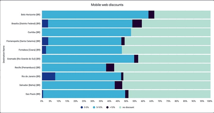 Tarifas mobile - Infográfico