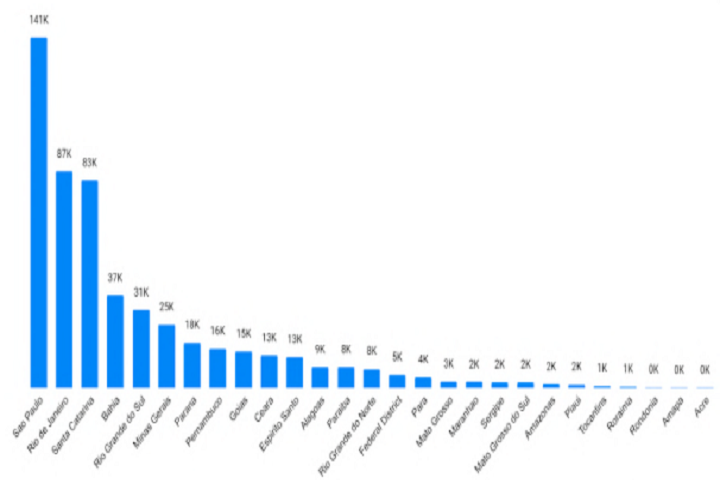 short-term rental - distribuição de anúncios