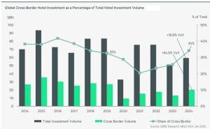 CBRE - Transações hoteleiras