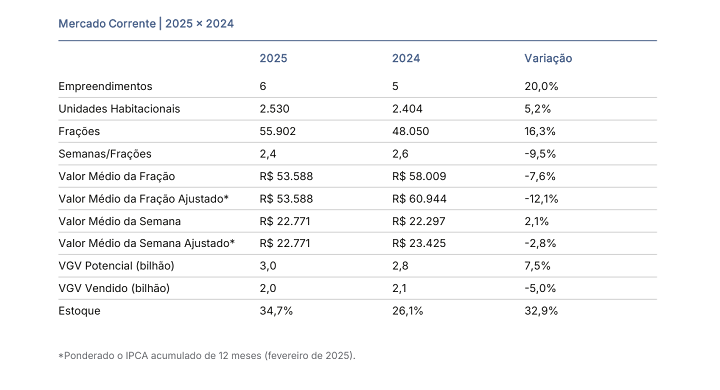 Adit Share - Infográfico_Caio_Calfat