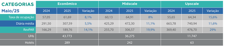 InFOHB - Gráfico 1