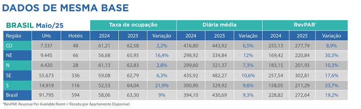 InFOHB - Gráfico