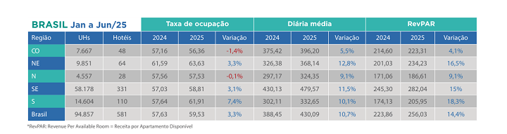 InFOHB - Acumulado_ano