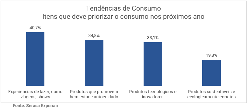 Viajar - Serasa Experian