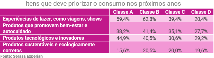 Viajar - Serasa Experian