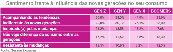 Viajar - Serasa Experian