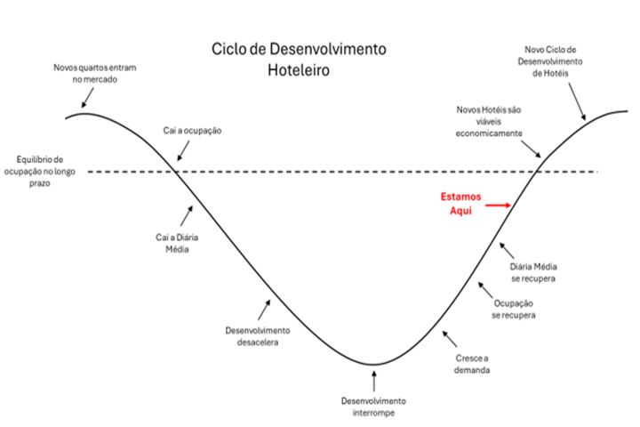 ciclo de desenvolvimento