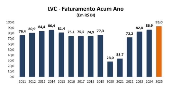 Viagens corporativas - Infográfico