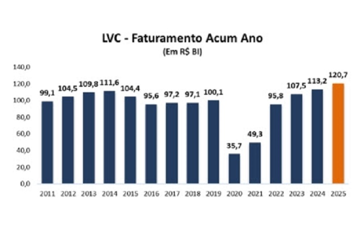 Info Alagev