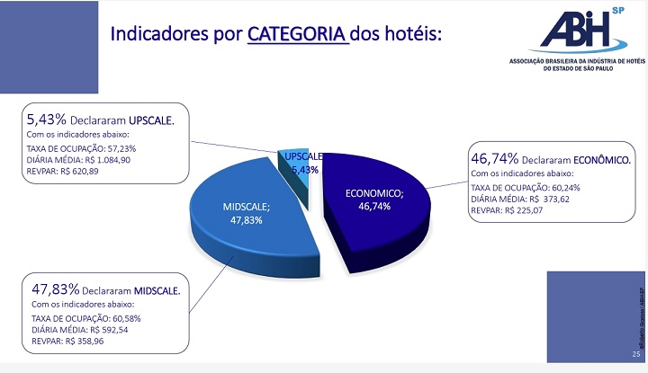 Desempenho categoria