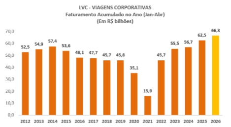 lvc-3