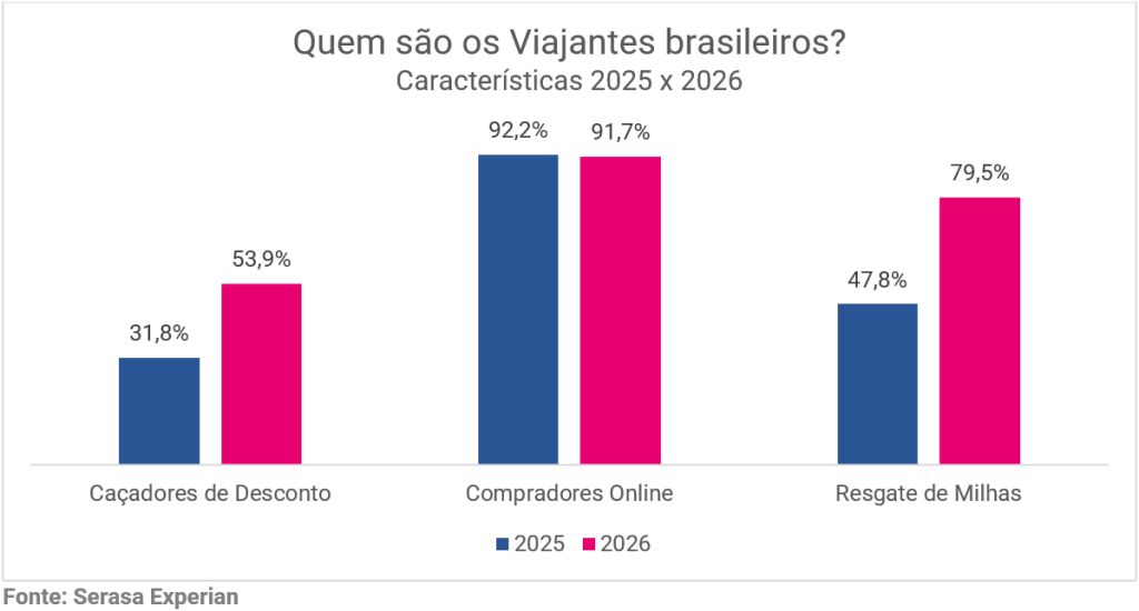 perfil de consumo