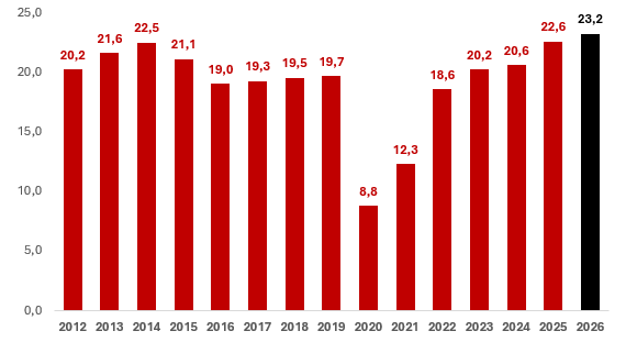 grafico 1
