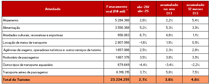 grafico 2