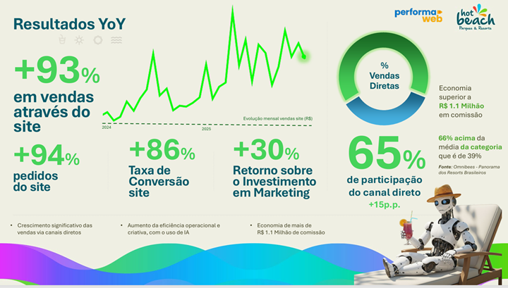 grafico