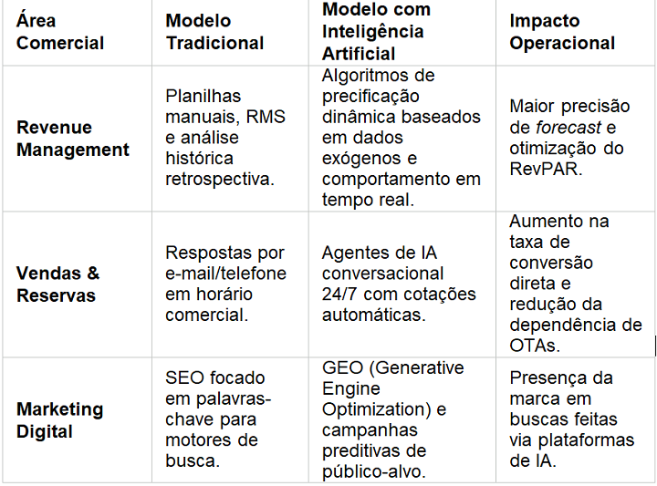 Gráfico - Artigo_Jeferson