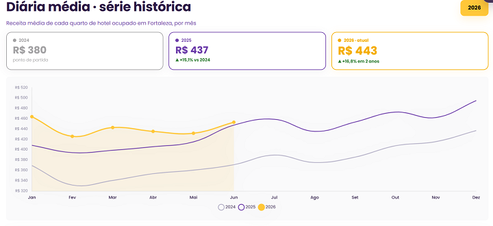 Hotel Report - Infográfico