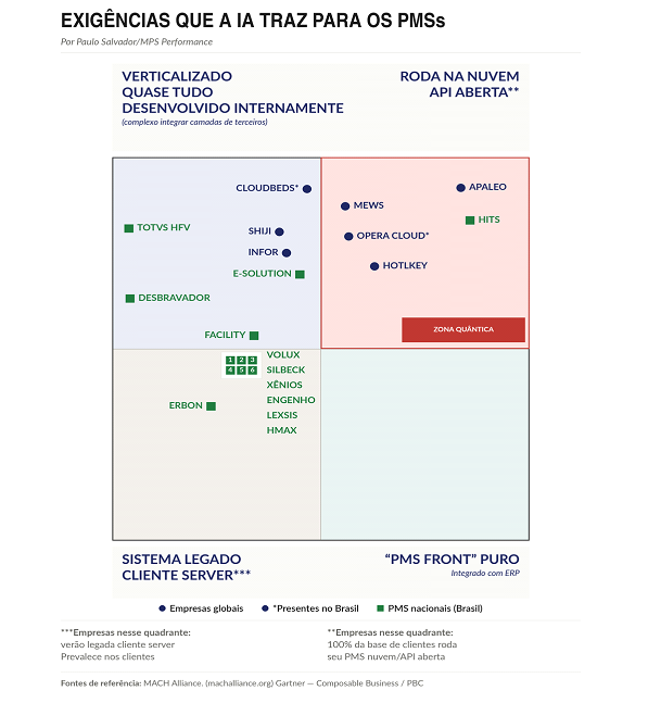 Infográfico - Artigo_Paulo