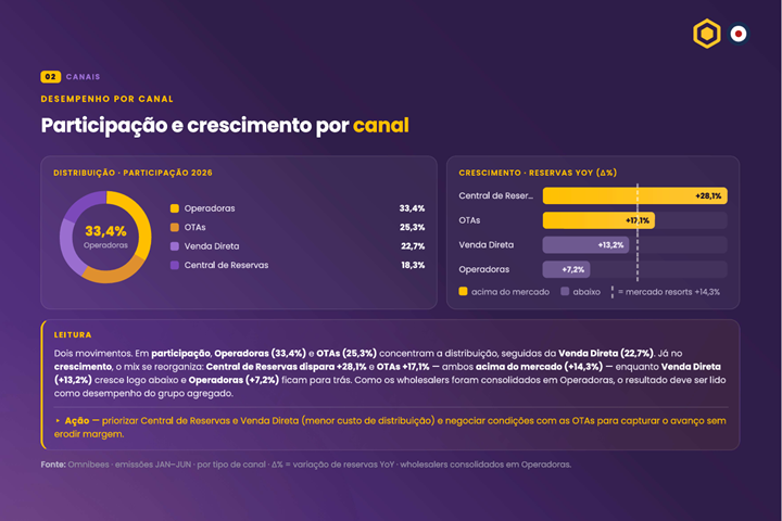 grafico2