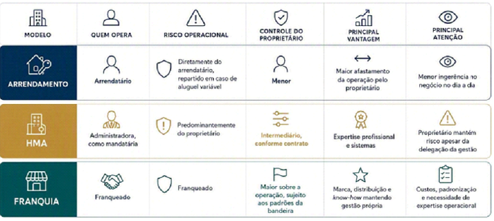 Artigo Ana - Info