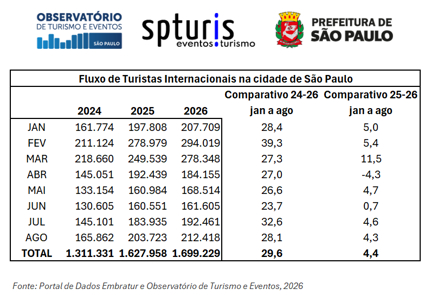 tabela turistas estrangeiros