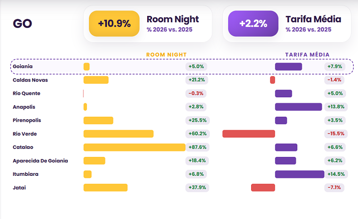 Hotel Report - Info_Goiânia