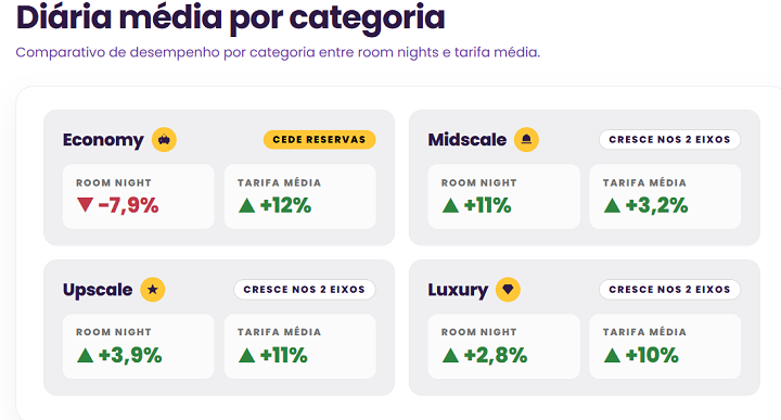 Hotel Report - Infográfico_Recife